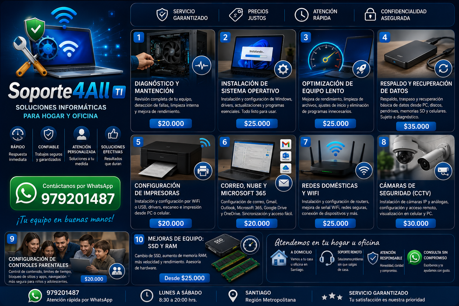 SOPORTE 4ALL TI